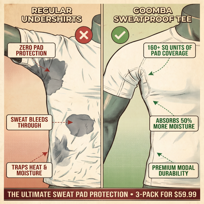 3-Pack Men's Premium Sweatproof T-Shirt - Crew Neck - True Slim Fit - Kind of a Big Deal Series
